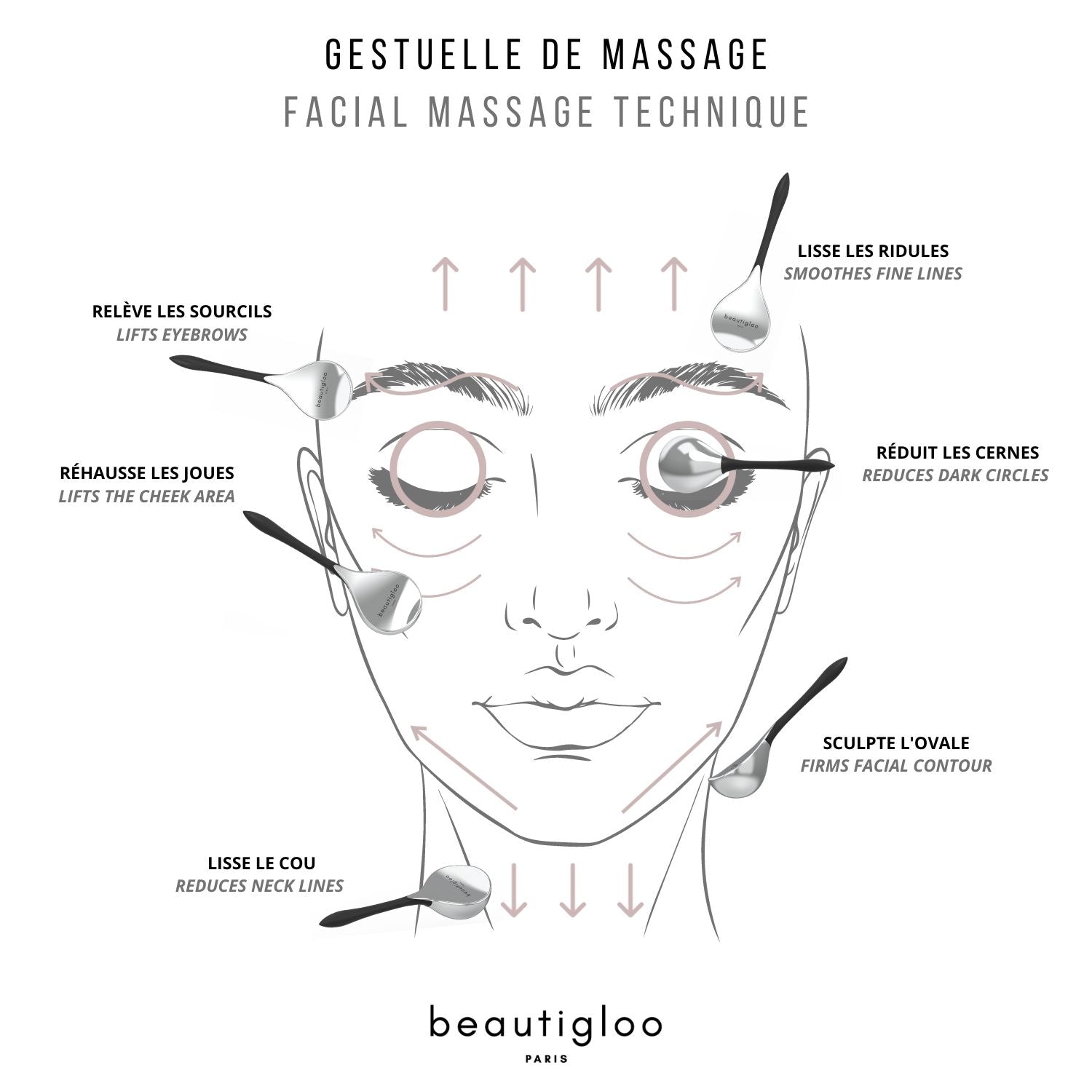 Gestuelle de massage cryosticks - Beautigloo